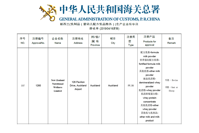China GACC General Dairy Country Listing